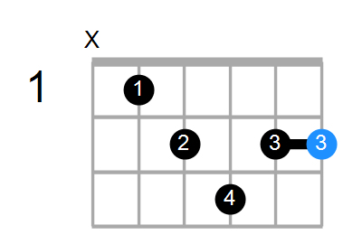 F#7 Chord